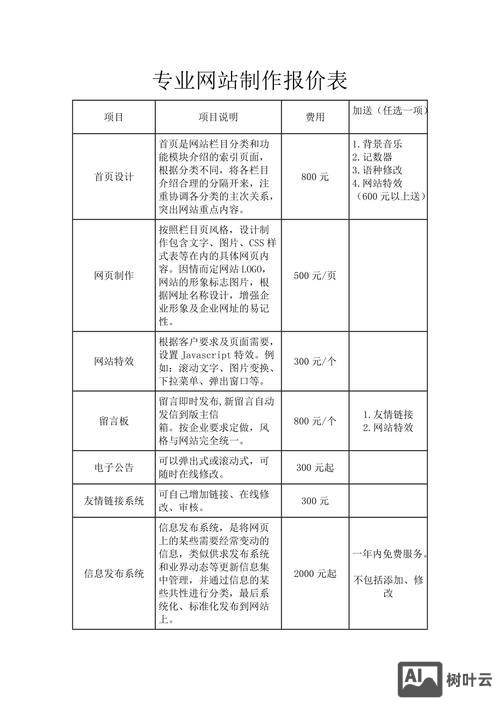 网站搭建报价表