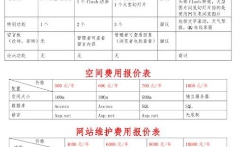 网站搭建报价表，网站搭建报价表包含哪些项目？