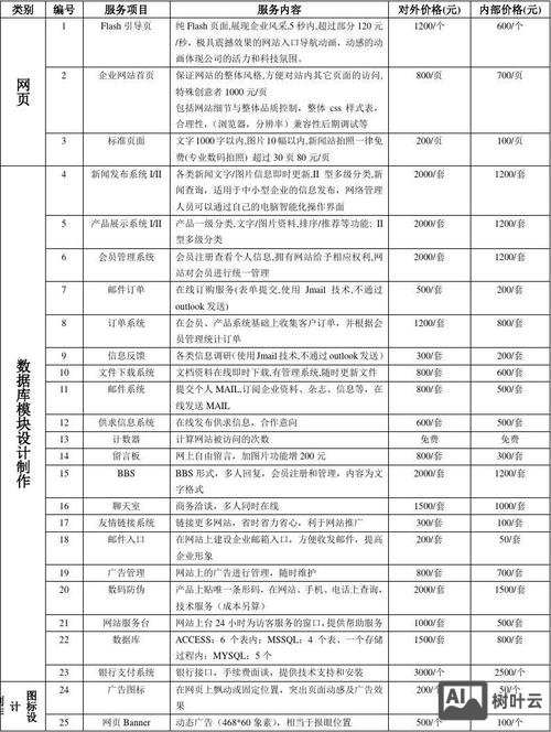 北京网站搭建报价