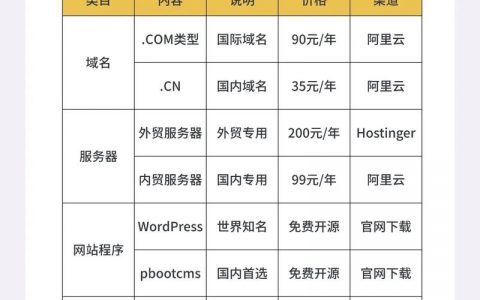 网站搭建价格合理，网站搭建价格多少才算合理？
