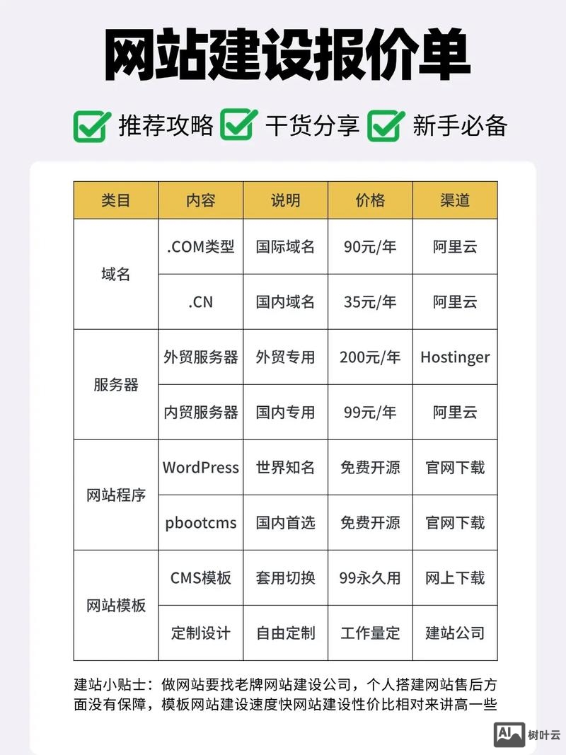 网站搭建价格合理