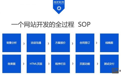 网站搭建是什么领域，网站搭建属于哪个技术领域？