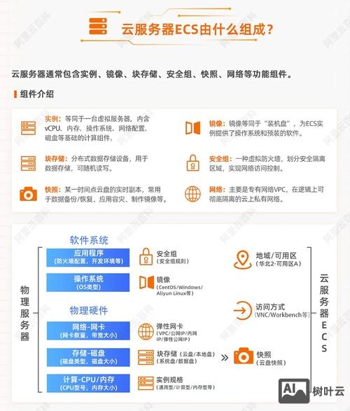 阿里云ecs搭建ftp