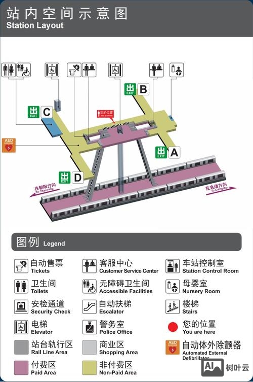 站点是什么 如何搭建