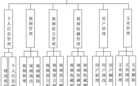 搭建网站构架，网站构架如何高效搭建？