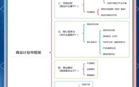 搭建框架计划书，框架计划书如何高效搭建与落地？