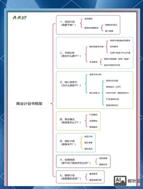 搭建框架计划书