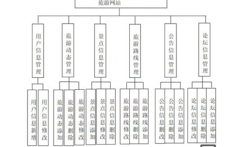 网站结构搭建的特点，网站结构搭建有哪些核心特点？