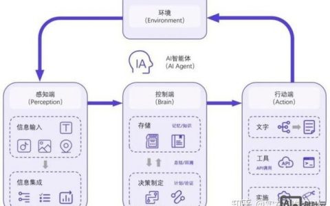 搭建网站选型，搭建网站选型，关键看哪些核心要素？
