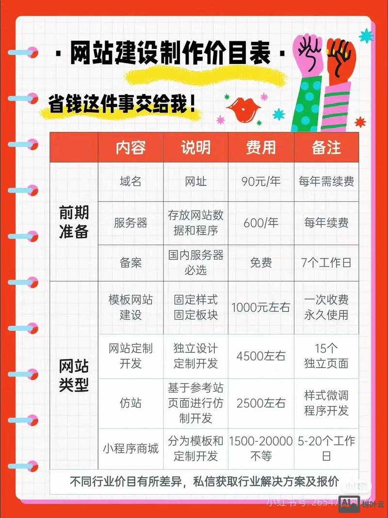 门户网站搭建 价格