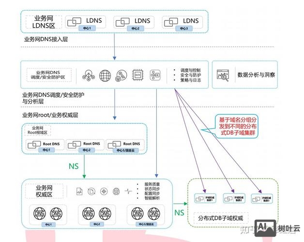 cname如何解析到服务器