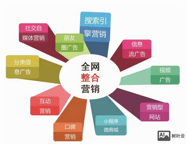 如何用互联网进行营销