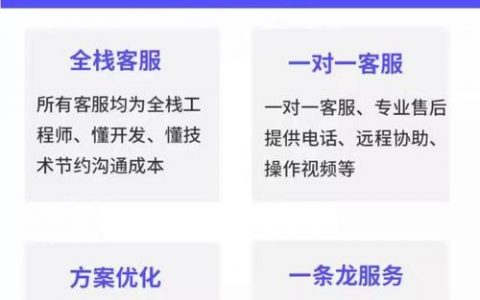 合伙搭建网站，合伙搭建网站，如何分配权责利？