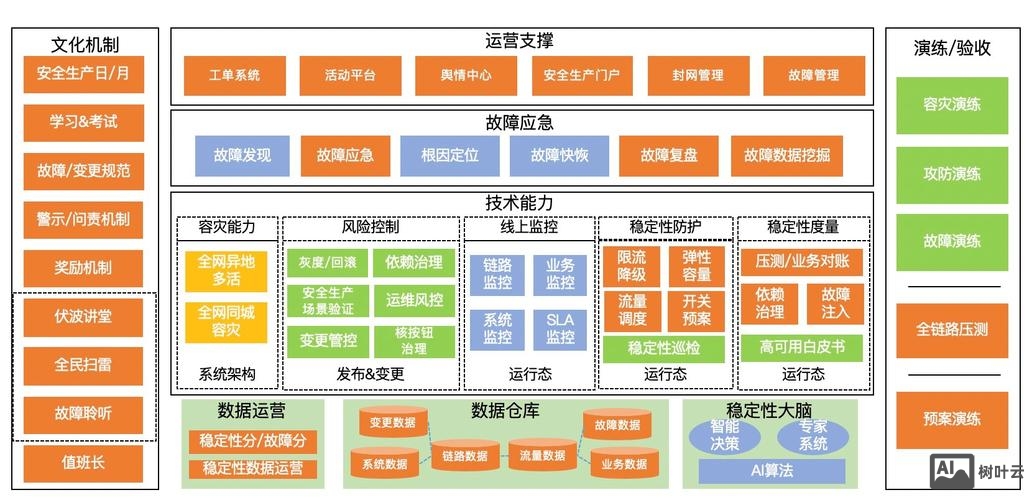 企业网站搭建架构