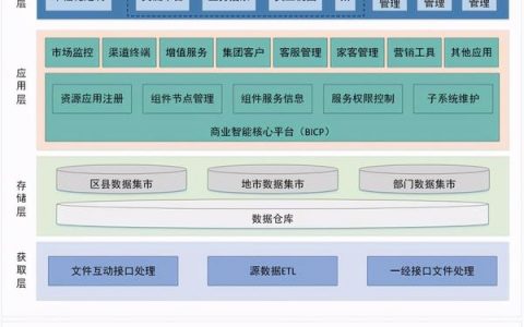 企业网站搭建架构，企业网站架构如何搭建才高效？