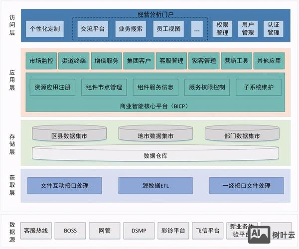 企业网站搭建架构