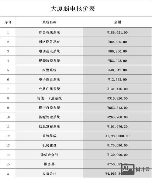 搭建网络平台报价