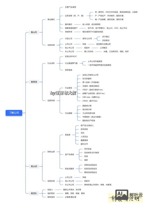 如何使百度搜到公司