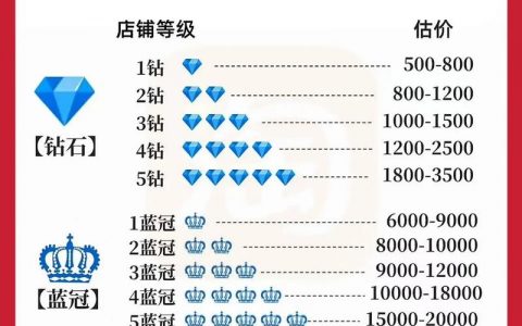 新的商品出售如何打码，商品出售如何打码？
