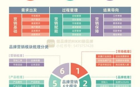 品牌型官方平台搭建，品牌型官方平台如何搭建才有效？