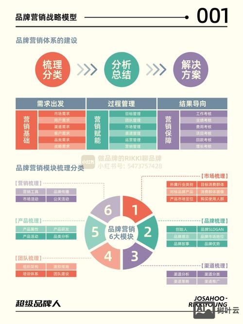 品牌型官方平台搭建