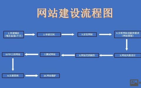站点搭建属于什么行业,站点搭建属于什么行业类别?