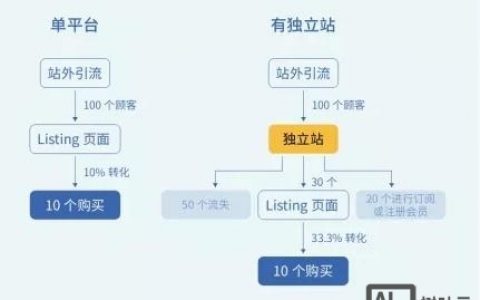 站点是什么 如何搭建，站点搭建步骤是什么？