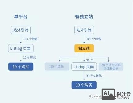 站点是什么 如何搭建