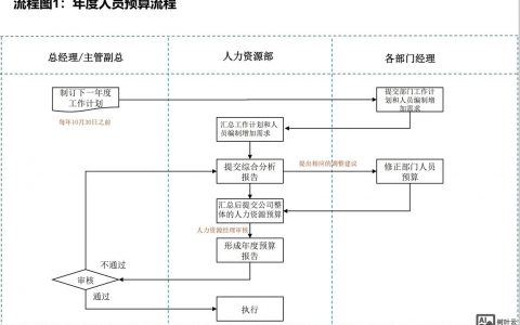 airbnb招聘流程，Airbnb招聘流程是怎样的？