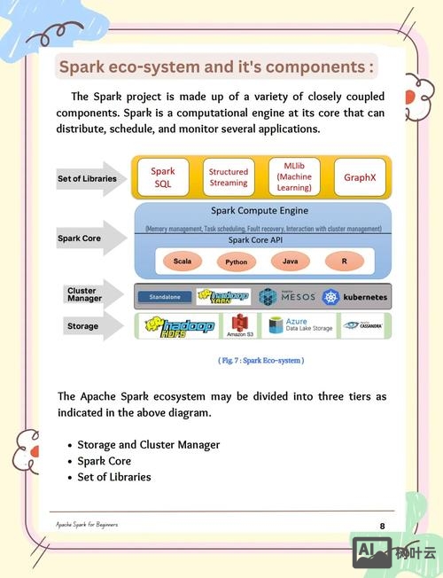 apache如何搭建多个网站