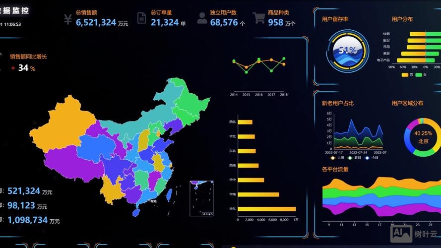 ps如何将数据可视化