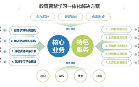 教育类平台搭建，教育类平台搭建，如何兼顾教学效果与用户体验？