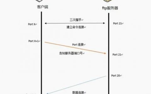 server 2003 iis搭建ftp，Server 2003如何用IIS搭建FTP？