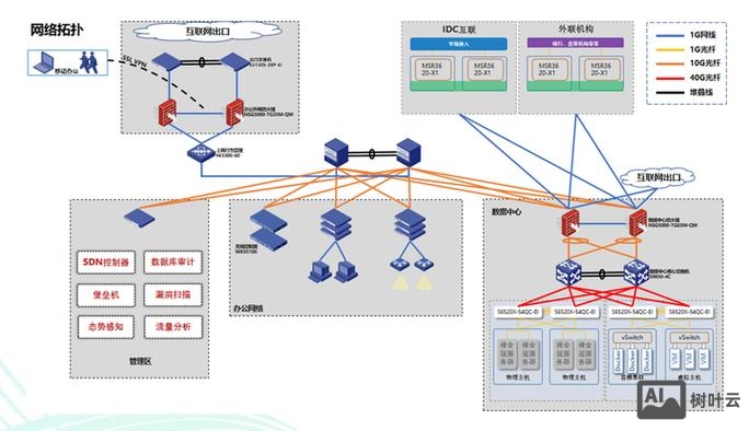 公司的网络怎么搭建