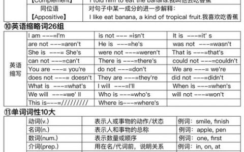 快速搭建英语语法，如何快速搭建英语语法体系？