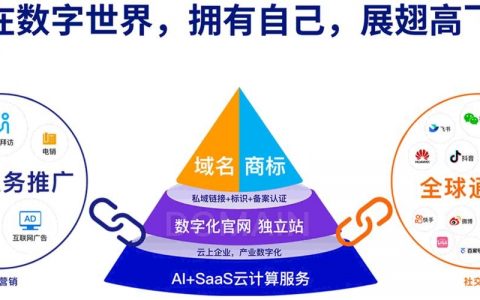 营销型网站怎么搭建，营销型网站搭建的关键步骤是什么？