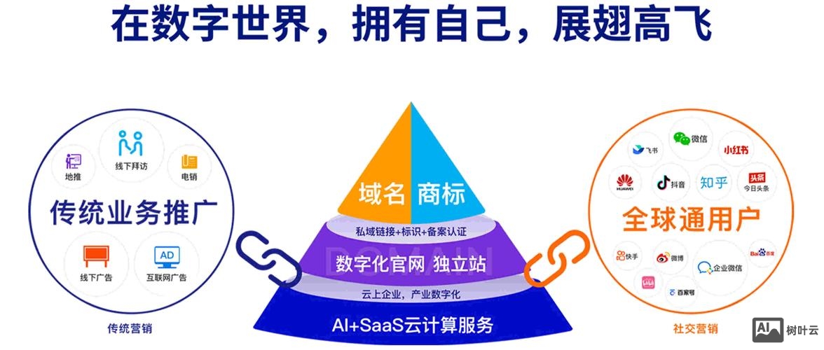 营销型网站怎么搭建