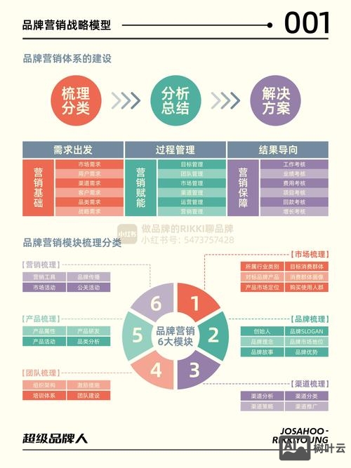 营销型网站怎么搭建