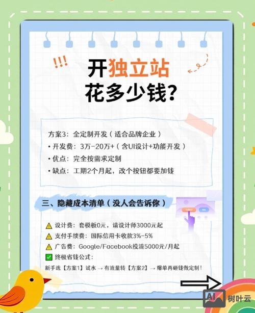 品牌网站搭建费用