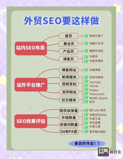 外贸公司网站运营如何做