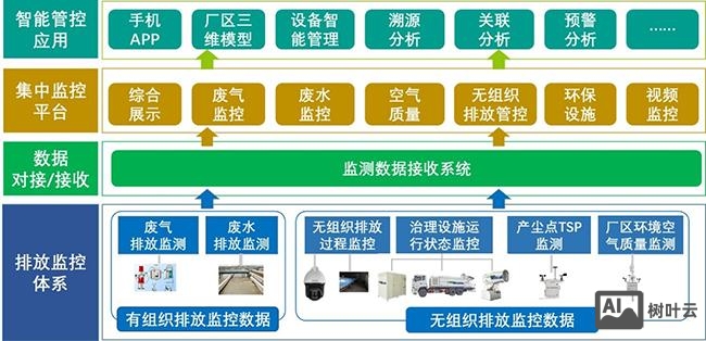 微站如何建立时间表