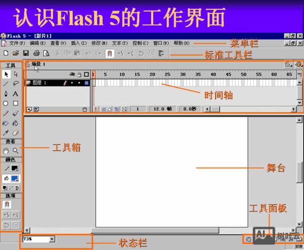 如何将几个flash界面进行交互
