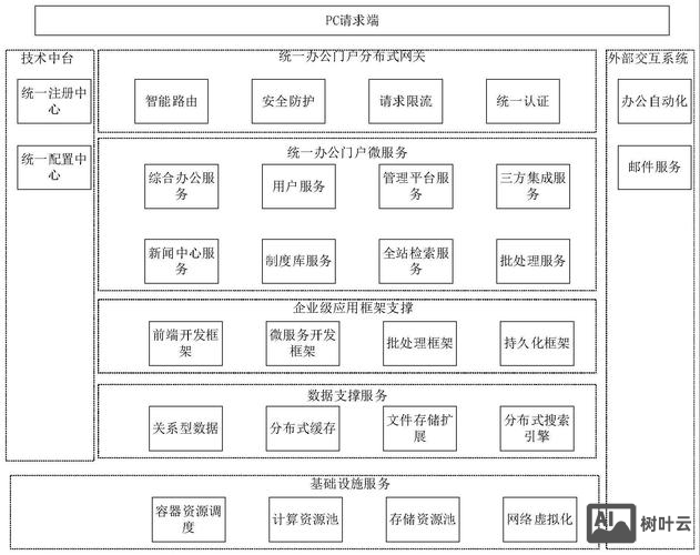 企业网站搭建架构