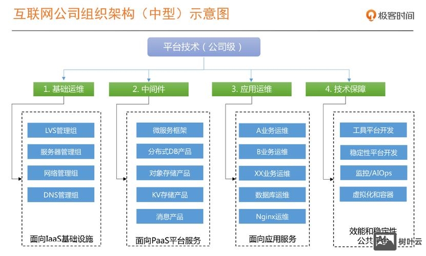企业网站搭建架构