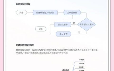 找券网站怎么搭建，找券网站搭建的关键步骤有哪些？