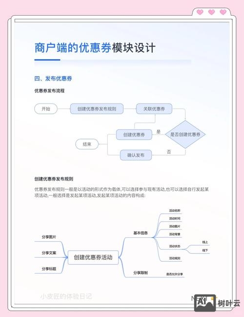 找券网站怎么搭建