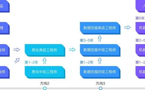 职坐标招聘，职坐标招聘，有哪些岗位在招？
