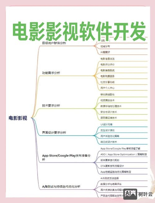 如何选择好的app软件开发