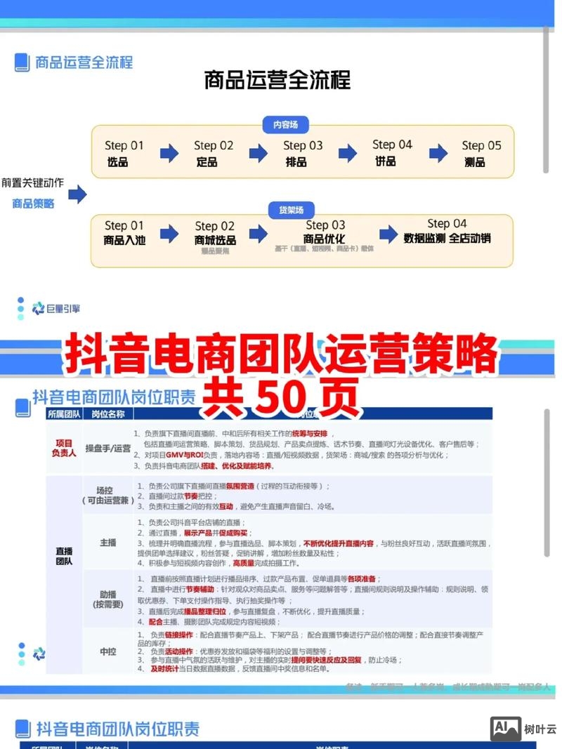 搭建电商需要哪些