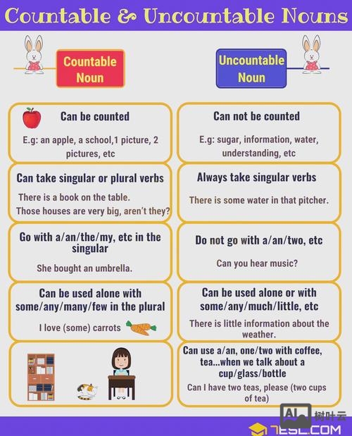 不可数名词如何运用